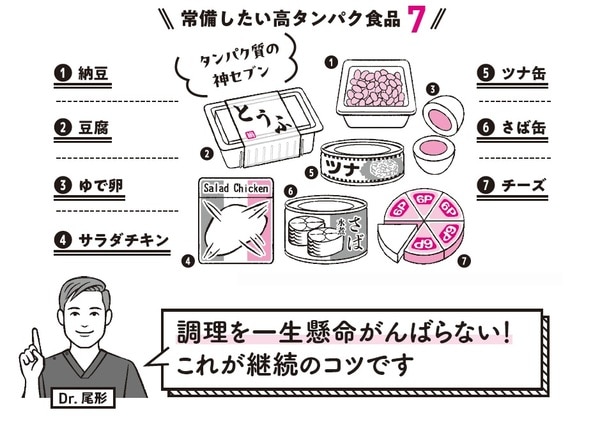出典:『専門医が教える 1分で肝臓から脂肪が落ちる食べ方決定版』(KADOKAWA)