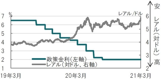 日次、期間：2019年3月11日～2021年3月9日 出所：ブルームバーグのデータを使用してピクテ投信投資顧問作成