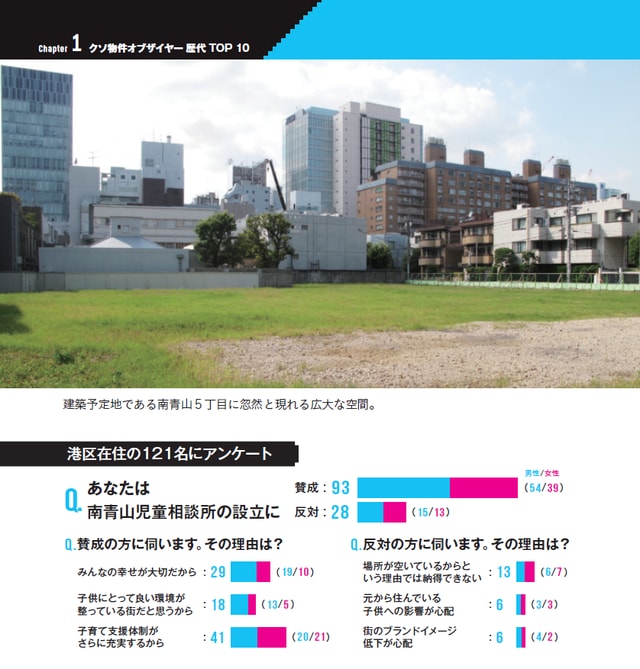 いろいろな思惑が渦巻く更地