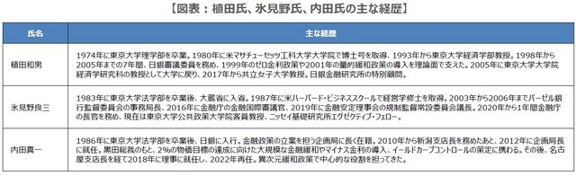 (注)敬称略。 (出所)各種資料を基に三井住友DSアセットマネジメント作成