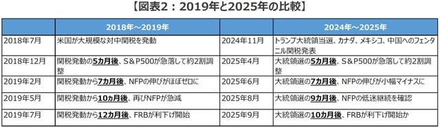 （出所）各種資料を基に三井住友DSアセットマネジメント作成