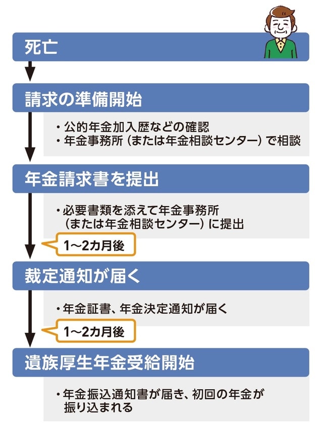 出所：『いちからわかる！定年前後のお金と手続き　得する働き方・暮らし方ガイド2026-2027年最新版』（インプレス）より抜粋