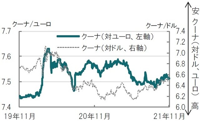  日次、期間：2019年11月18日～2021年11月16日 出所：ブルームバーグのデータを使用してピクテ投信投資顧問作成