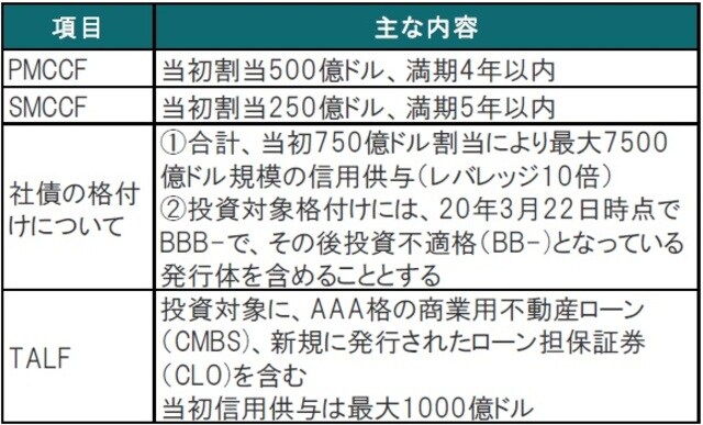  出所：FRB、各種報道等を参考にピクテ投信投資顧問作成
