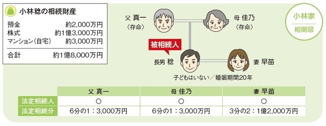 イラスト：新岡麻美子