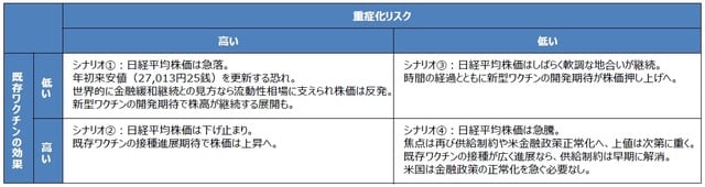（出所）三井住友DSアセットマネジメント作成