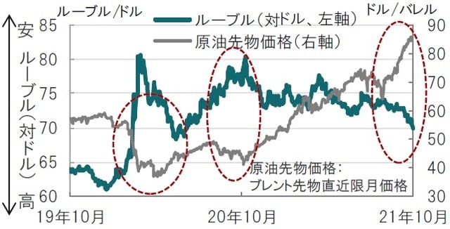 日次、期間：2019年10月25日～2021年10月25日 出所：ブルームバーグのデータを使用してピクテ投信投資顧問作成