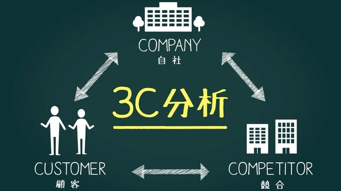 なぜ3C分析で他社に勝てる事業戦略を立てることができるのか