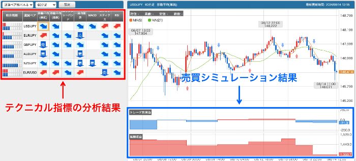 超悲報】バイナリーオプションの自動売買ツールは99%詐欺｜資産形成ゴールドオンライン