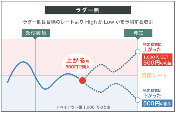 ハイローオーストラリアの評判を調査！出金拒否や口座凍結の噂に迫る｜資産形成ゴールドオンライン