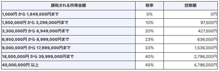 国税庁より引用