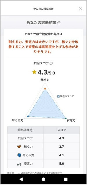 筆者のかんたん積立診断の結果