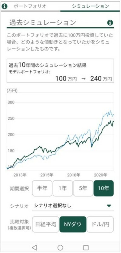 筆者の松井証券「投信工房」の診断結果②