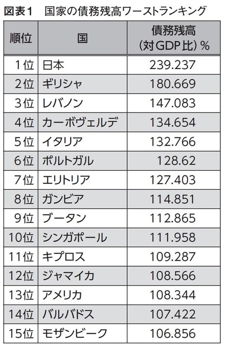 出典：IMF「World Economic Outlook Database（2017 年版）」を基に作成