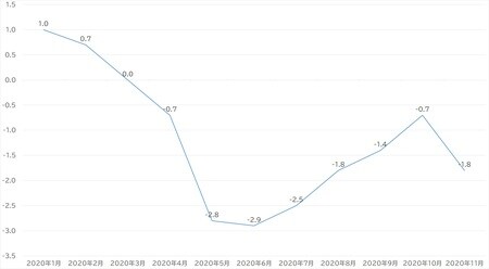 出所:厚生労働省「毎月勤労統計調査」より作成