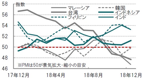 月次、期間:2017年12月~ 2018年12月 出所:ブルームバーグのデータを使用しピクテ投信投資顧問作成