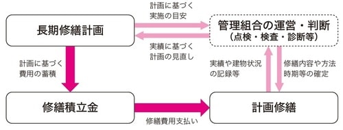 （出典:『月刊リフォーム』、テツアドー出版）