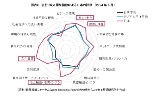 出所：世界経済フォーラム（World Economic Forum）の公表からニッセイ基礎研究所が作成