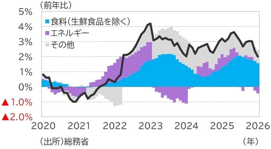 （出所）総務省
