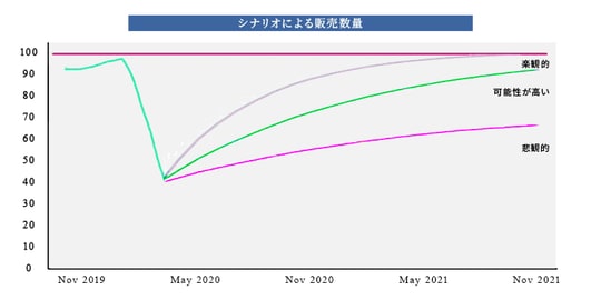 注）Zillow Forecasts a Dip in Home Prices, Rebounding By Next Year By Claire Boeing-Reicher - Matthew Speakman on May. 4, 2020より引用