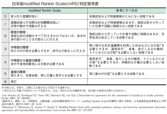 ［図表］日本版modified Rankin Scale（mRS）判定基準書