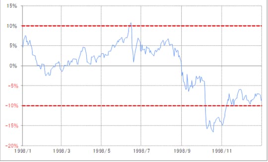 出所：リフィニティブ社データよりマネックス証券が作成
