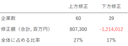出所：QUICK社データより筆者作成