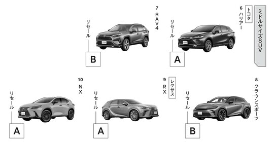 出典：『損しない「クルマの買い方」大全』（KADOKAWA）より抜粋