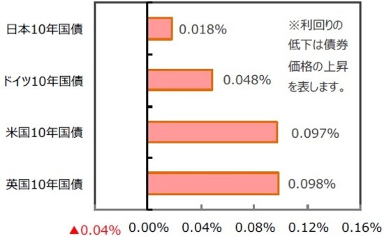 （出所）FactSet、Bloomberg L.P.のデータを基に三井住友DSアセットマネジメント作成