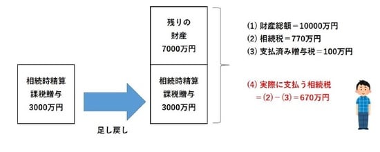 ［図表2］