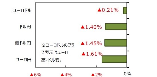 （出所）FactSet、Bloomberg L.P.のデータを基に三井住友アセットマネジメント作成