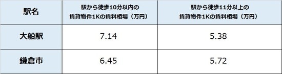 出所：公益社団法人全国宅地建物取引業協会連合 会調べ（5月22日時点） ※単位は万円