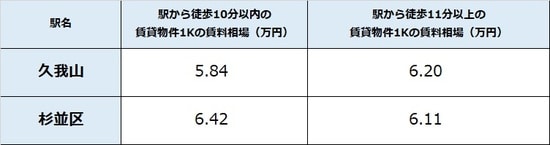 出所:公益社団法人全国宅地建物取引業協会連合 会調べ(4月23日時点) ※単位は万円
