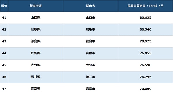 出所：総務省統計局『小売物価統計調査（動向編）』（2021年平均）より算出