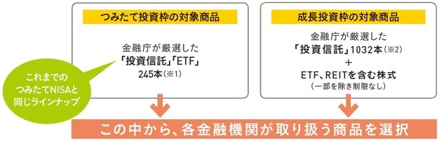 ※1 2023年7月12日時点 ※2 2023年6月21日時点。随時追加予定。