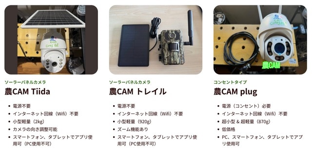 ※「クマミるAI」では「農CAM Tiida」を利用しています。