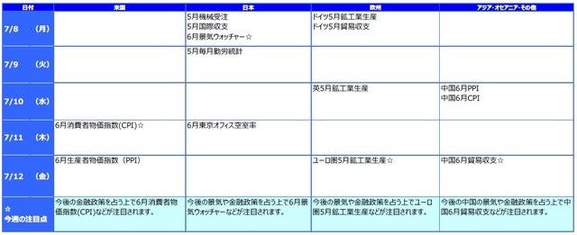 ※各経済指標・イベントは予定であり、変更されることがあります。