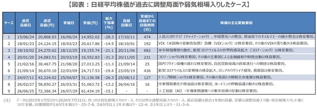 （出所）Bloombergのデータを基に三井住友DSアセットマネジメント作成