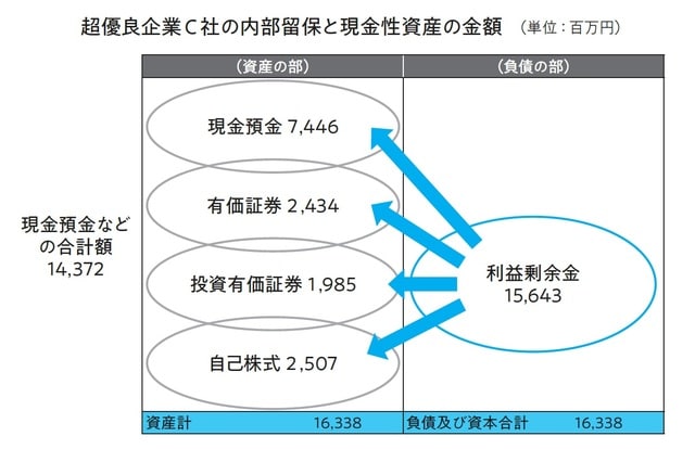 出所:斎藤正喜著『ビジネスリーダーなら知っておきたい決算書&ビジネス数字の活用100の法則』(日本能率協会マネジメントセンター)