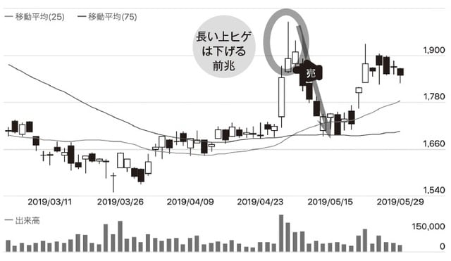 チャート提供：「みんなの株式」（https://minkabu.jp）