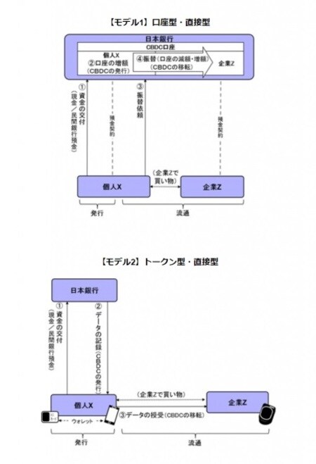 出所:日本銀行