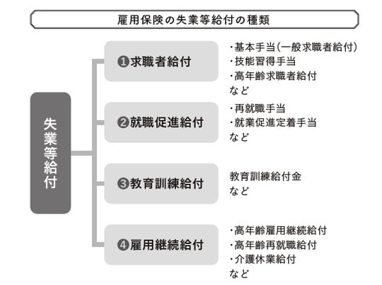 出所：『定年後に後悔しないお金の大正解100』（永岡書店）