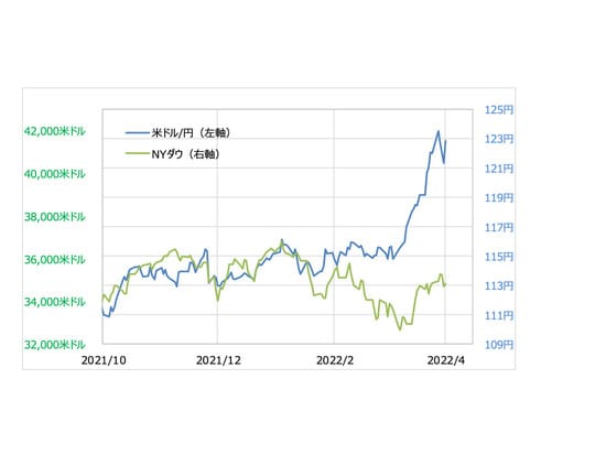 出所：リフィニティブ・データをもとにマネックス証券が作成