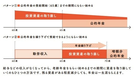 2022年12月発行『知識ゼロですが、つみたてNISAとiDeCoの次はどんな投資をすればよいですか。』