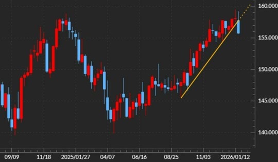 出所：マネックストレーダーFX