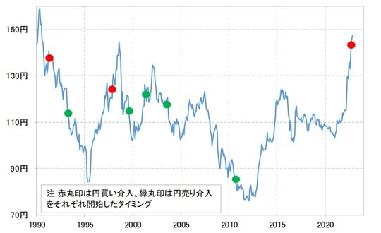 出所：リフィニティブ社データをもとにマネックス証券が作成