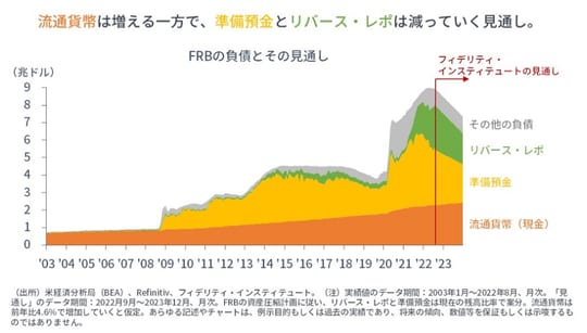 出所：米経済分析局（BEA）、Refinitiv、フィデリティ・インスティテュート
