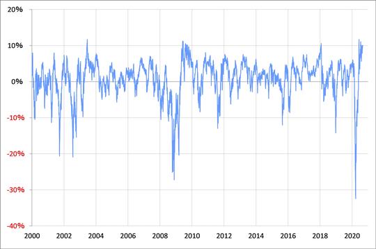出所：リフィニティブ・データをもとにマネックス証券が作成
