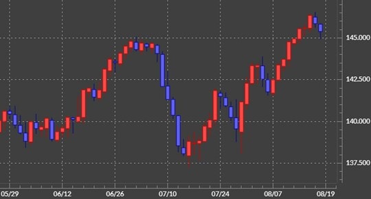 出所：マネックストレーダーFX