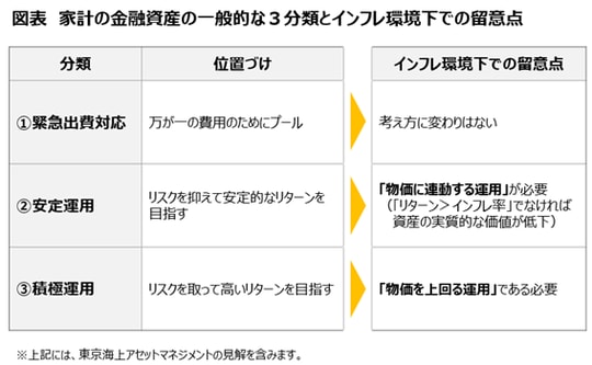 出所：東京海上アセットマネジメントが作成
